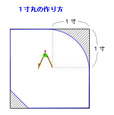 1���ۂ̍���